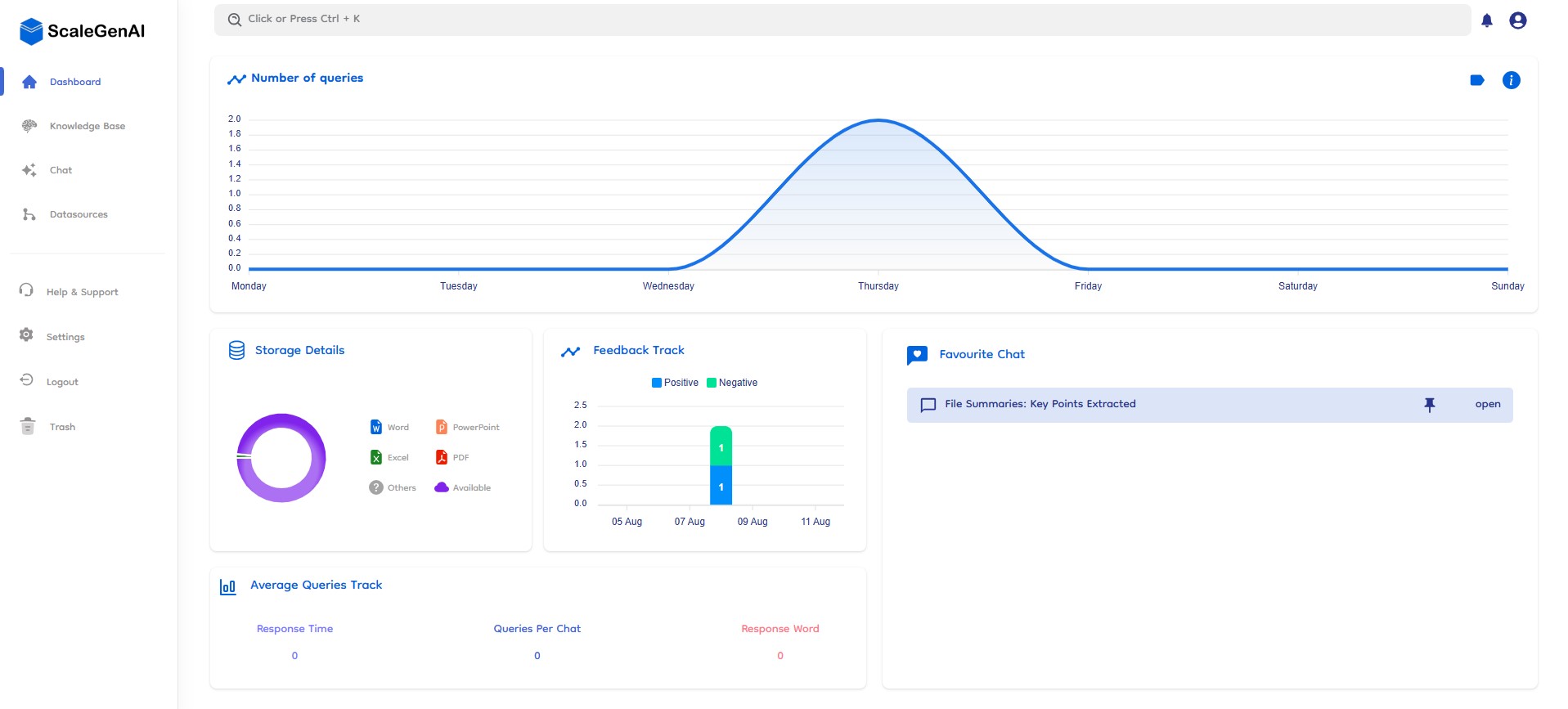 Analytics Dashboard